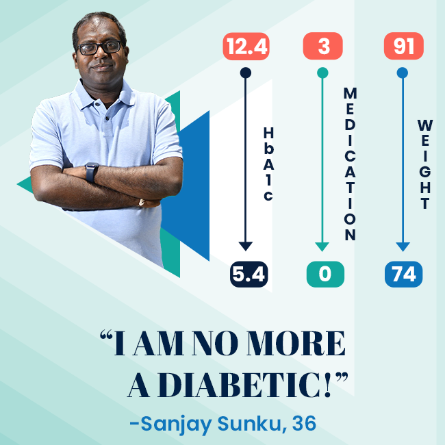 Sanjay's Diabetes Reversal Journey